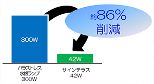 サインテラス